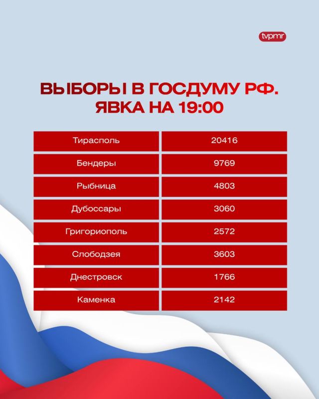 Явка на 19:00 Явка на 19:00