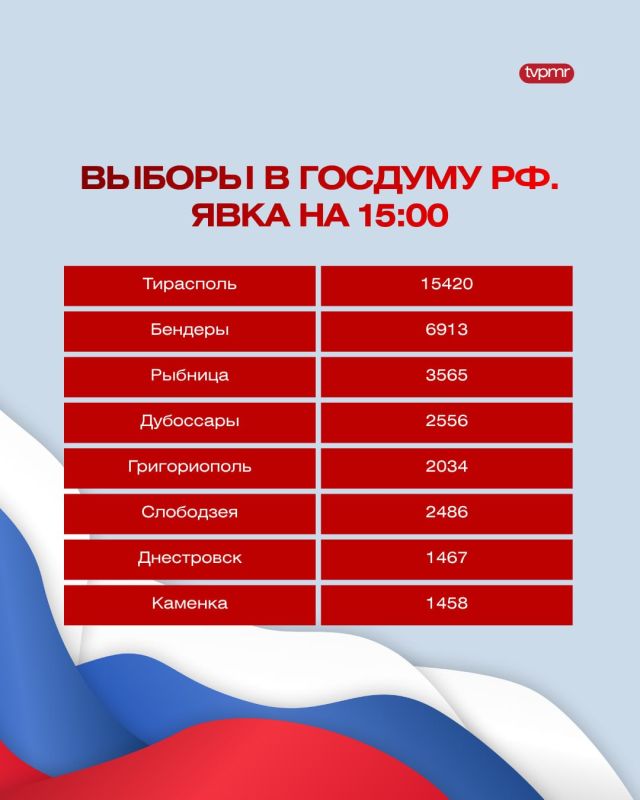 Явка на 15:00 Явка на 15:00