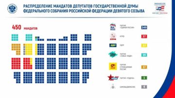 ��� ������ ������� ����� ������� � �������:
