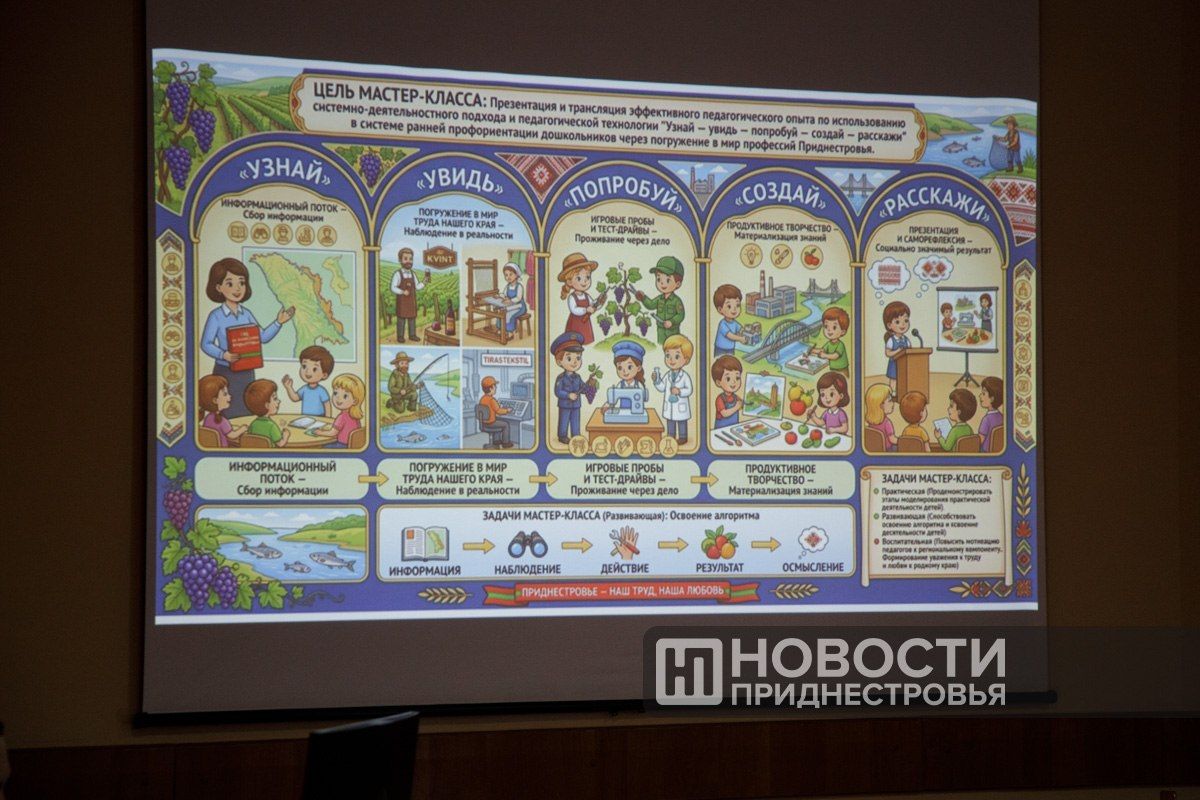 «Педагог года»: воспитатель из Бендер представила современные методы работы с детьми «Педагог года»: воспитатель из Бендер представила современные методы работы с детьми