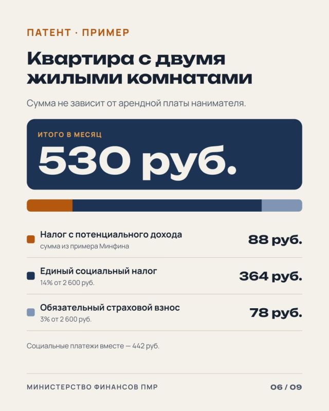 Министерство финансов ПМР напоминает: сдача жилых и нежилых помещений внаем за плату считается предпринимательской деятельностью Министерство финансов ПМР напоминает: сдача жилых и нежилых помещений внаем за плату считается предпринимательской деятельностью