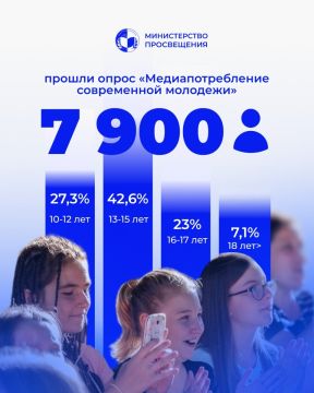 Цифровые привычки и ИИ: что показал опрос молодёжи