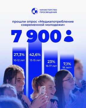 �������� ������ ������� ��� ���������� ���������� �� ���������� ���������� ��������� � ������������ � ����� ���������� �������������